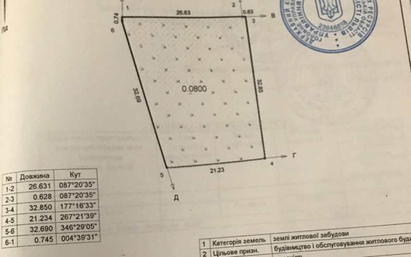 Продаж земельної ділянки с. Рудно. м. Львів